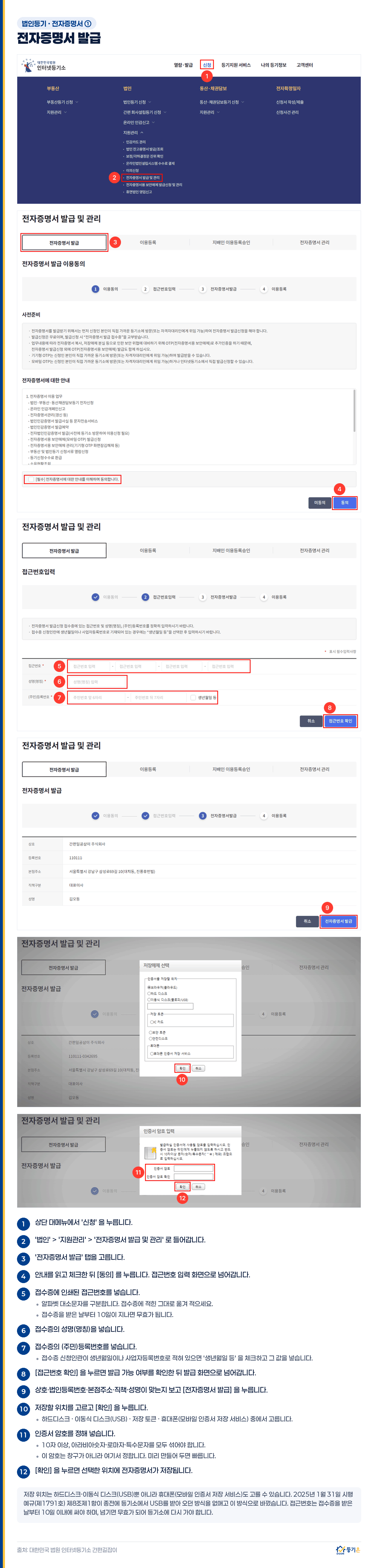 법인 전자증명서 발급 화면 안내: 신청 메뉴에서 법인 지원관리 전자증명서 발급 및 관리로 들어가 이용동의, 접근번호·성명·주민등록번호 입력, 법인정보 확인 후 발급, 저장 위치 선택(하드디스크·USB·저장토큰·휴대폰), 인증서 암호 설정까지 12단계