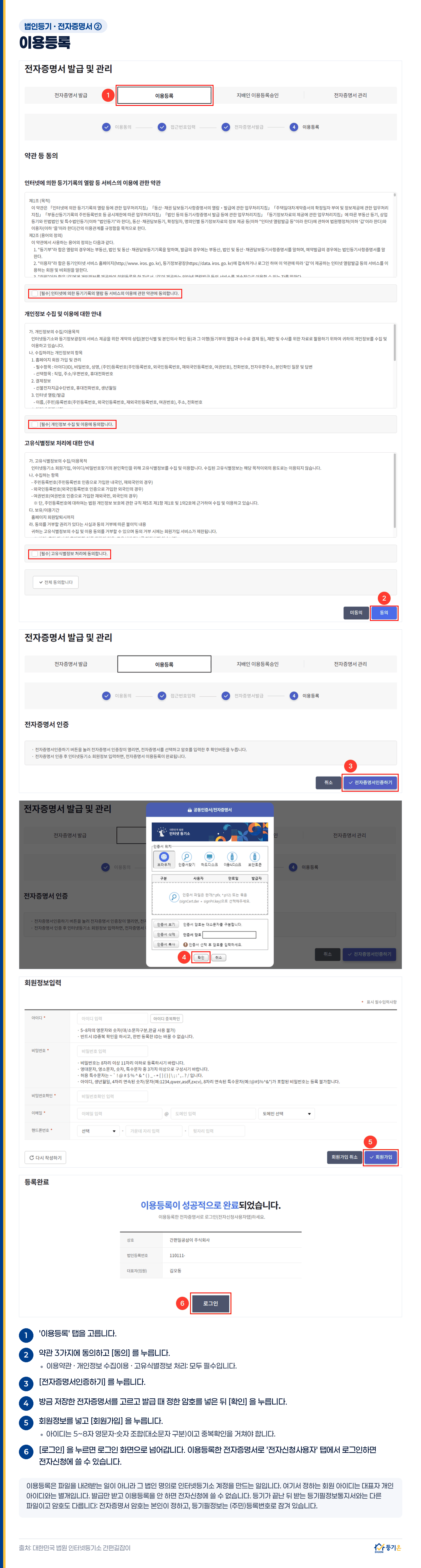 법인 전자증명서 이용등록 화면 안내: 이용등록 탭 선택, 약관 3가지 동의, 전자증명서 인증하기, 인증서 선택과 암호 입력, 회원정보 입력 후 회원가입, 등록완료 후 로그인까지 6단계