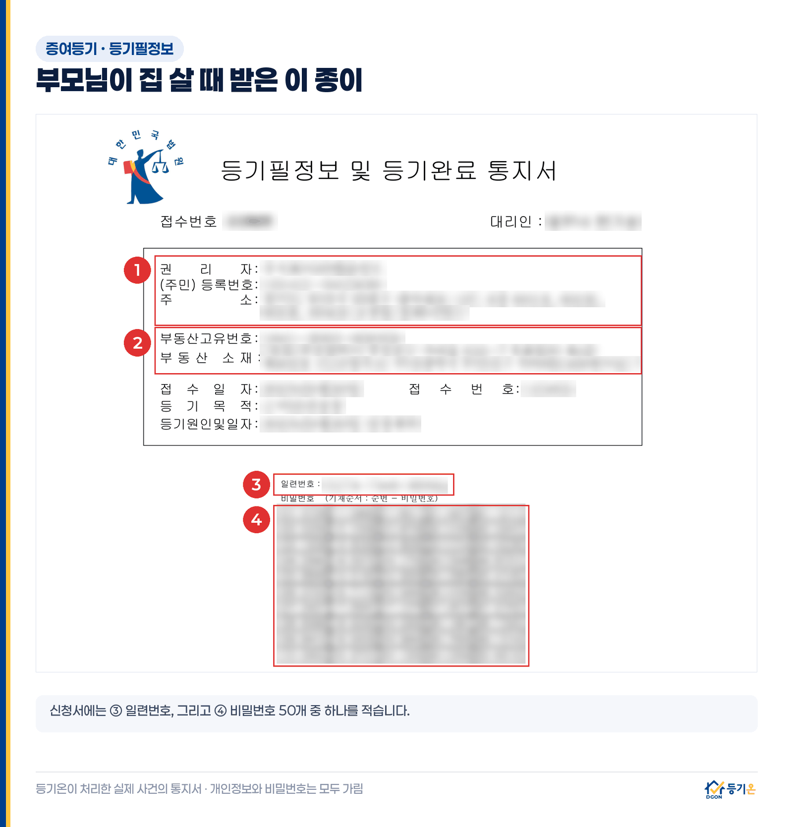 부모님이 집을 살 때 받은 등기필정보 및 등기완료통지서 실제 예시: 신청서에는 일련번호와 비밀번호 50개 중 하나를 적는다. 개인정보와 비밀번호는 가림