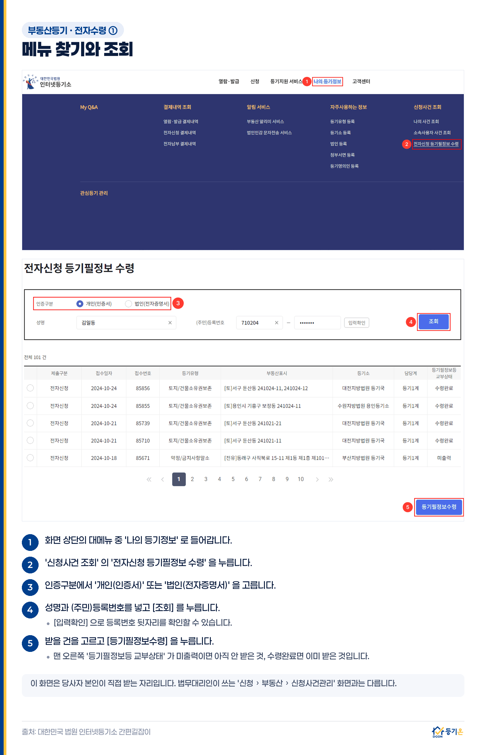 인터넷등기소 당사자 등기필정보 수령 화면 안내: 나의 등기정보 메뉴의 신청사건 조회에서 전자신청 등기필정보 수령으로 들어가 인증구분을 개인 또는 법인으로 고르고(개인은 성명과 등록번호를 넣어) 조회한 뒤 받을 건을 선택해 등기필정보수령 버튼을 누르는 5단계