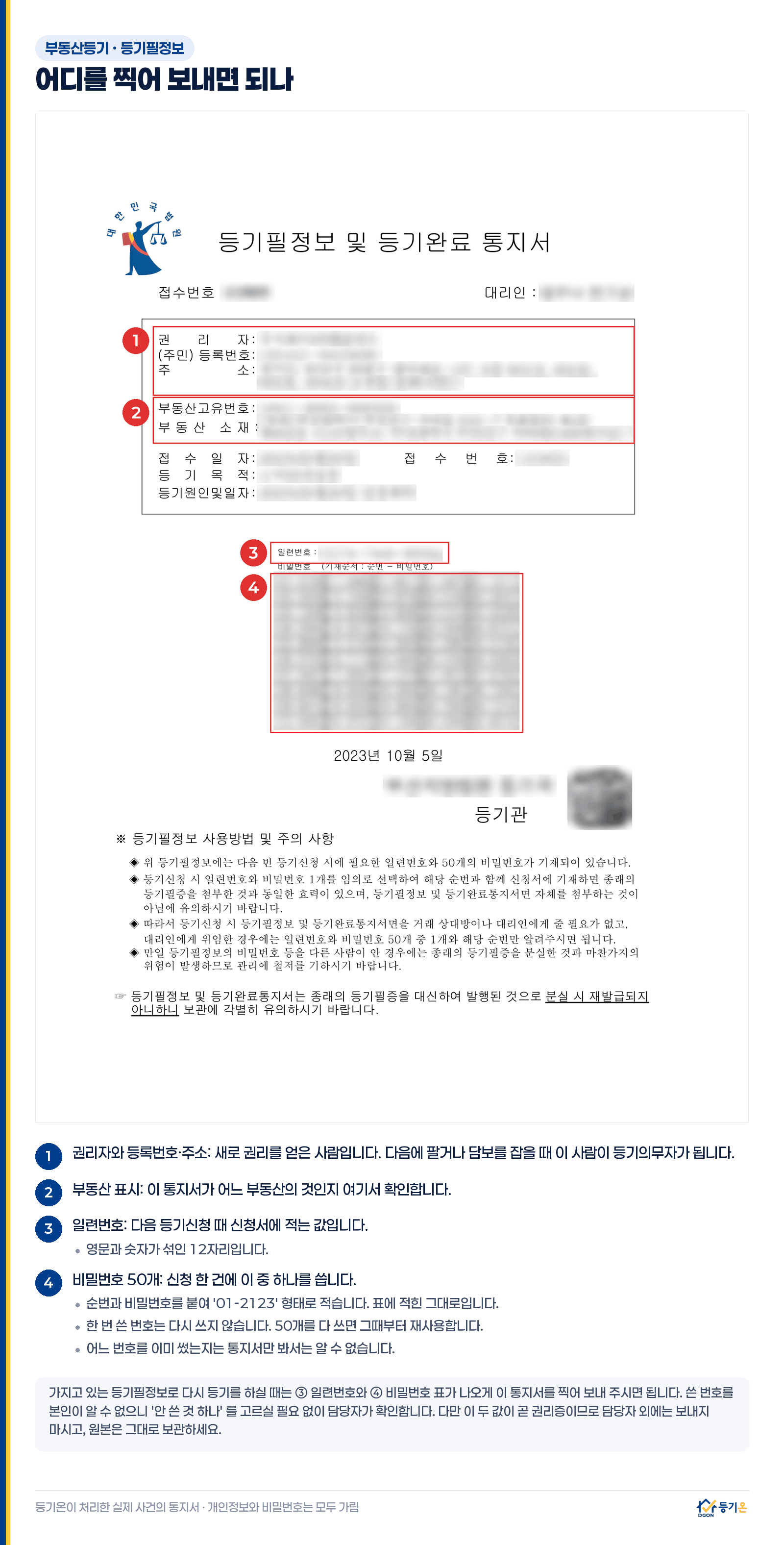 등기필정보 및 등기완료통지서 실물 안내: 권리자와 등록번호·주소, 부동산 표시, 일련번호, 비밀번호 50개 표의 위치를 번호로 표시한 그림. 개인정보와 비밀번호는 가려져 있다