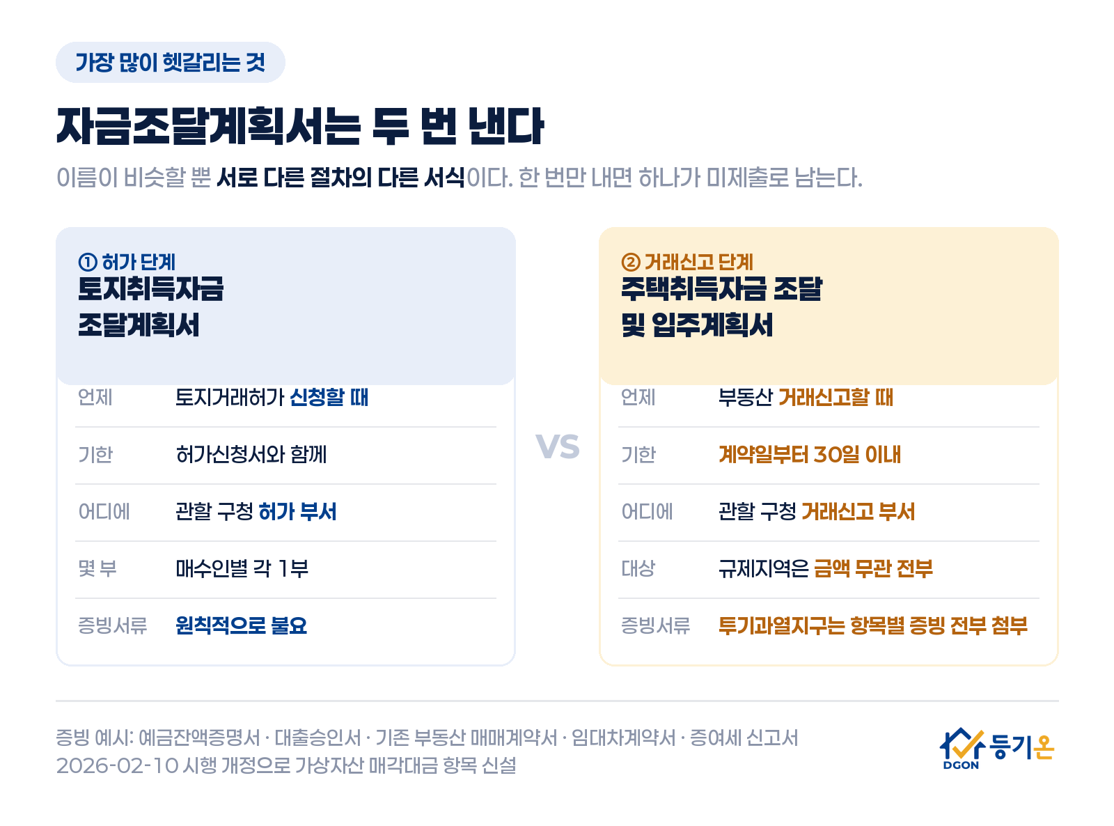 자금조달계획서 두 종류 비교: 허가 단계의 토지취득자금 조달계획서와 거래신고 단계의 주택취득자금 조달 및 입주계획서